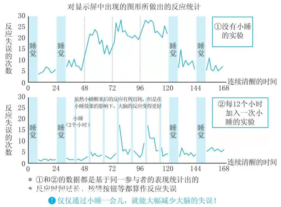 人为什么要睡觉：未来睡眠科学的深度探索与趋势预测